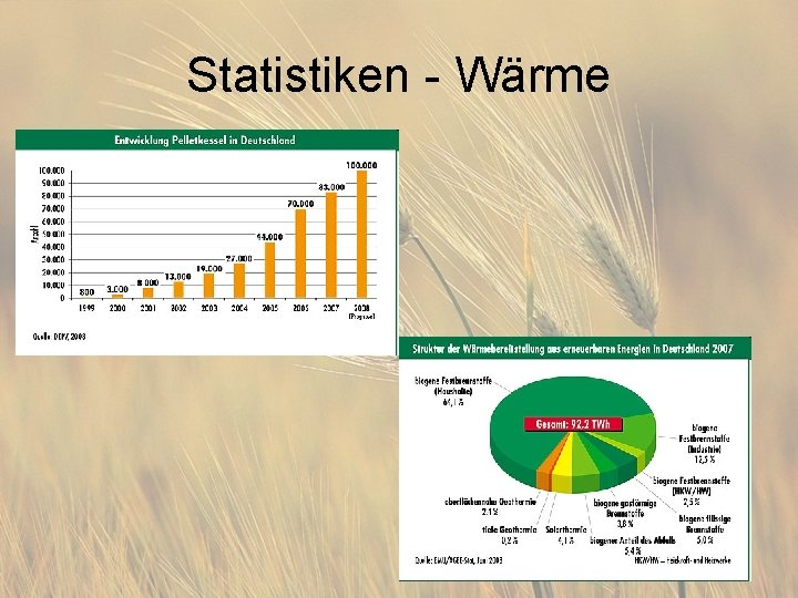 Statistiken - Wärme 