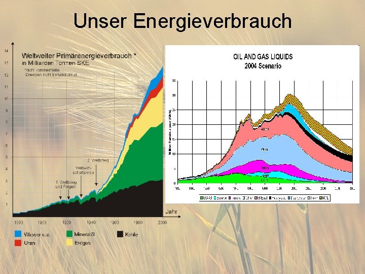 Unser Energieverbrauch 