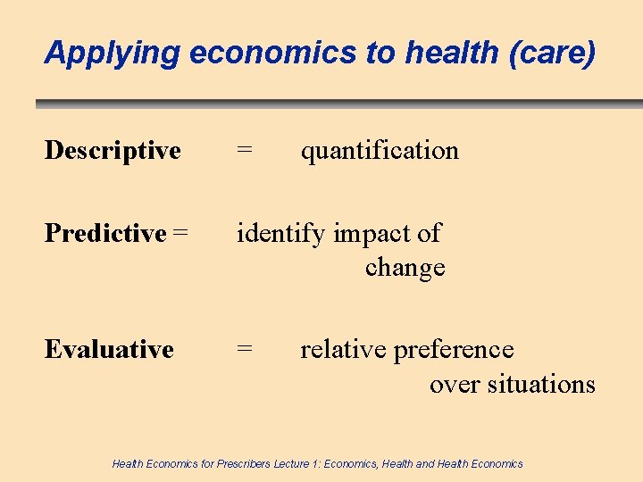 Applying economics to health (care) Descriptive = quantification Predictive = identify impact of change