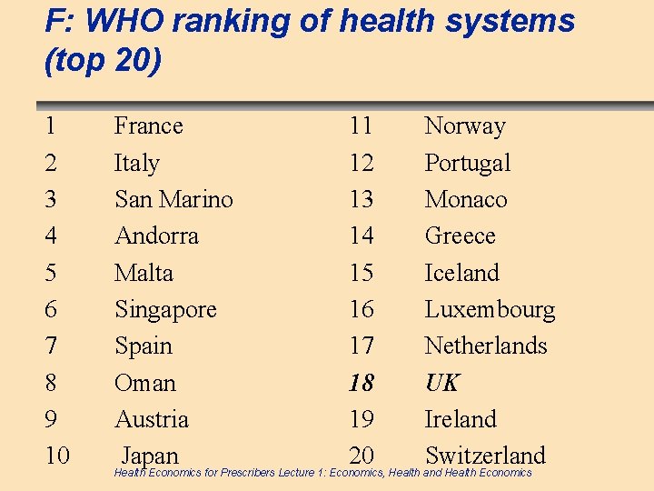 F: WHO ranking of health systems (top 20) 1 2 3 4 5 6