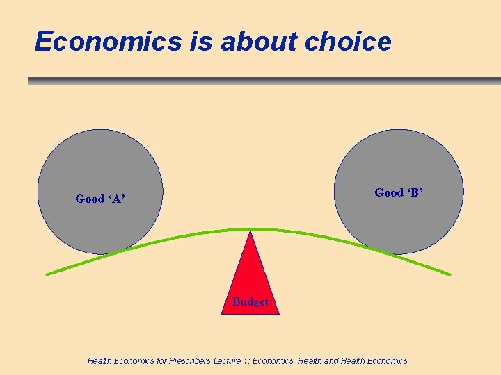 Economics is about choice Good ‘B’ Good ‘A’ Budget Health Economics for Prescribers Lecture