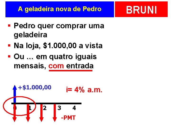 A geladeira nova de Pedro § Pedro quer comprar uma geladeira § Na loja,