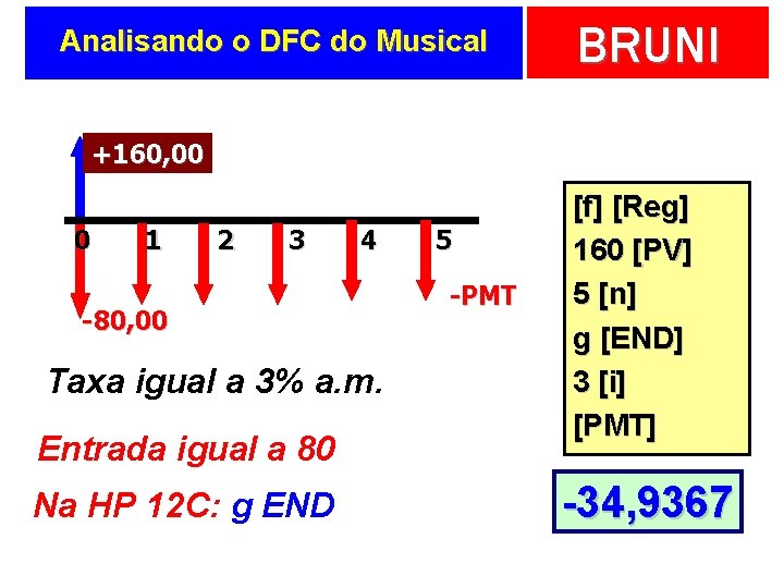 Analisando o DFC do Musical BRUNI +160, 00 +240, 00 0 1 2 3