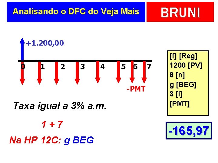 BRUNI Analisando o DFC do Veja Mais +1. 200, 00 0 1 2 3