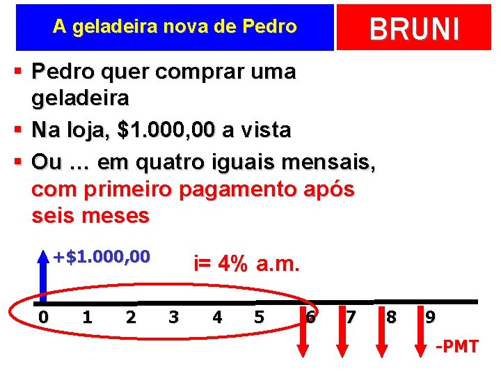 BRUNI A geladeira nova de Pedro § Pedro quer comprar uma geladeira § Na