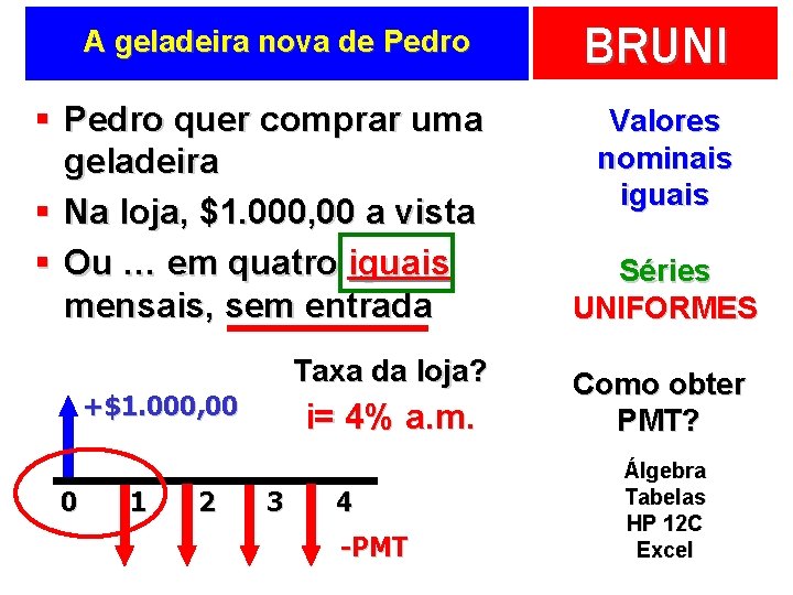 A geladeira nova de Pedro § Pedro quer comprar uma geladeira § Na loja,