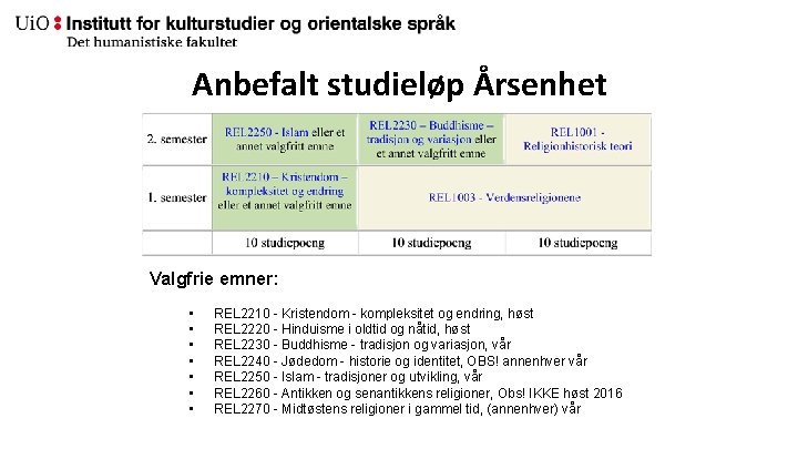 Anbefalt studieløp Årsenhet Valgfrie emner: • • REL 2210 - Kristendom - kompleksitet og