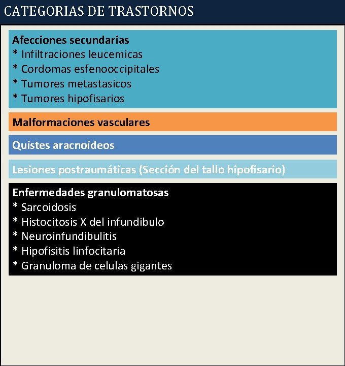 CATEGORIAS DE TRASTORNOS Afecciones secundarias * Infiltraciones leucemicas * Cordomas esfenooccipitales * Tumores metastasicos