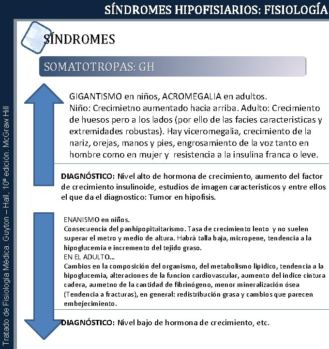 SÍNDROMES HIPOFISIARIOS: FISIOLOGÍA SÍNDROMES Tratado de Fisiología Médica. Guyton – Hall, 10ª edición. Mc.