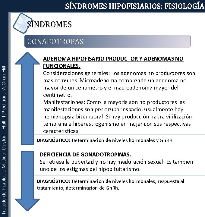 SÍNDROMES HIPOFISIARIOS: FISIOLOGÍA SÍNDROMES Tratado de Fisiología Médica. Guyton – Hall, 10ª edición. Mc.