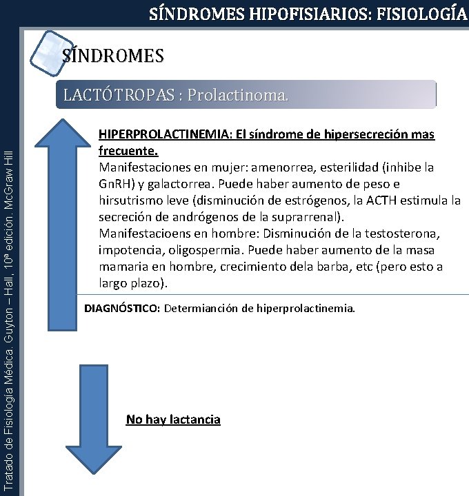 SÍNDROMES HIPOFISIARIOS: FISIOLOGÍA SÍNDROMES Tratado de Fisiología Médica. Guyton – Hall, 10ª edición. Mc.