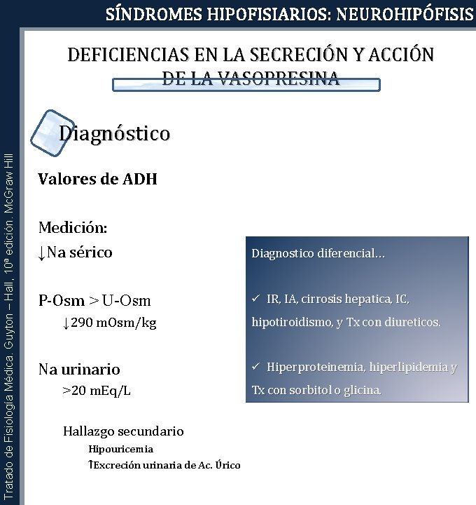 SÍNDROMES HIPOFISIARIOS: NEUROHIPÓFISIS DEFICIENCIAS EN LA SECRECIÓN Y ACCIÓN DE LA VASOPRESINA Tratado de