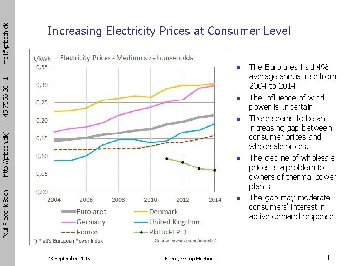 mail@pfbach. dk Increasing Electricity Prices at Consumer Level +45 75 56 26 41 n