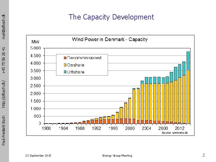 Paul-Frederik Bach http: //pfbach. dk/ +45 75 56 26 41 mail@pfbach. dk The Capacity