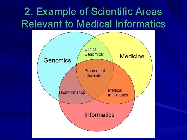2. Example of Scientific Areas Relevant to Medical Informatics 