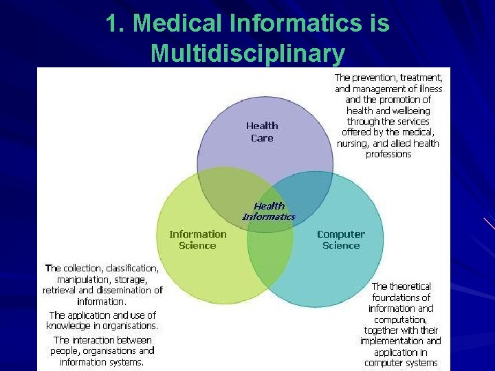 1. Medical Informatics is Multidisciplinary 