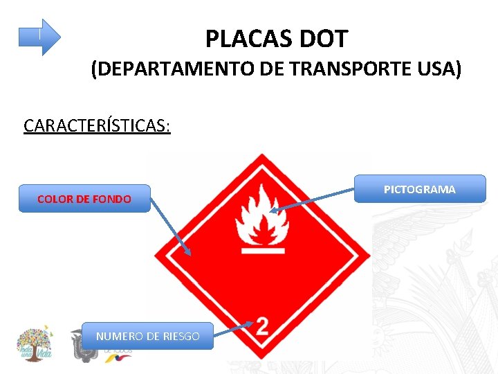PLACAS DOT (DEPARTAMENTO DE TRANSPORTE USA) CARACTERÍSTICAS: COLOR DE FONDO NUMERO DE RIESGO PICTOGRAMA