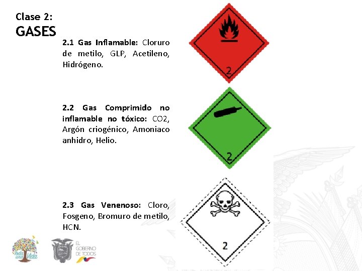 Clase 2: GASES 2. 1 Gas Inflamable: Cloruro de metilo, GLP, Acetileno, Hidrógeno. 2.