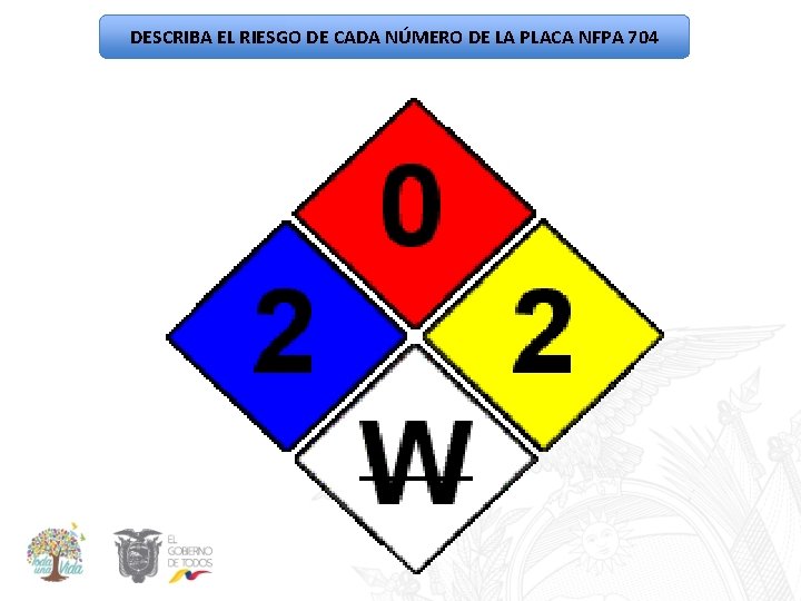 DESCRIBA EL RIESGO DE CADA NÚMERO DE LA PLACA NFPA 704 