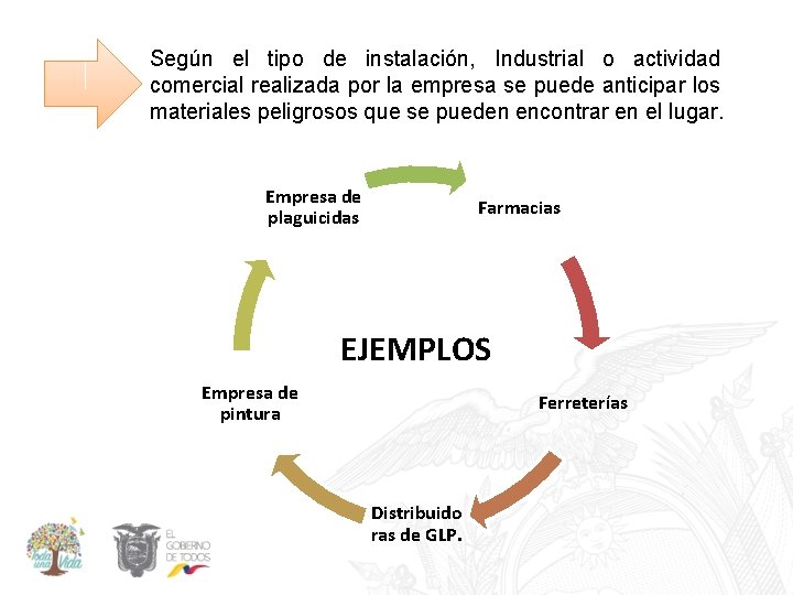 Según el tipo de instalación, Industrial o actividad comercial realizada por la empresa se