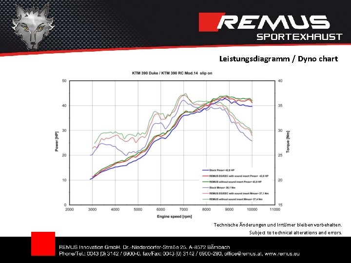 Leistungsdiagramm / Dyno chart Technische Änderungen und Irrtümer bleiben vorbehalten. Subject to technical alterations