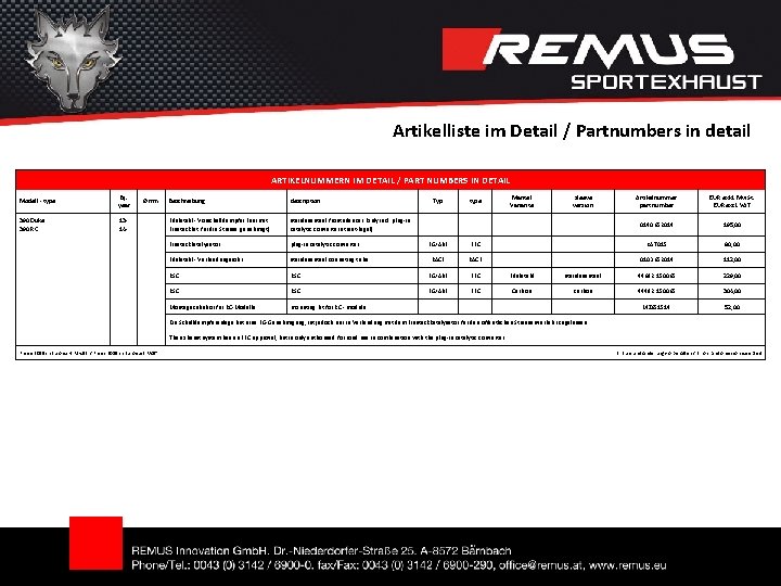 Artikelliste im Detail / Partnumbers in detail ARTIKELNUMMERN IM DETAIL / PART NUMBERS IN