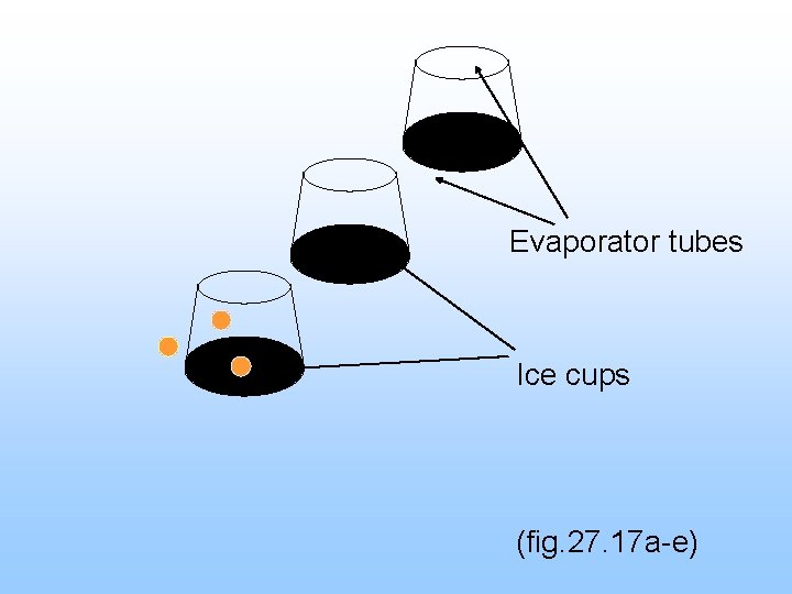 Evaporator tubes Ice cups (fig. 27. 17 a-e) 