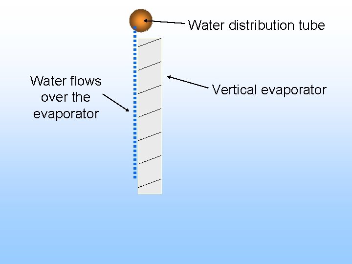 Water distribution tube Water flows over the evaporator Vertical evaporator 