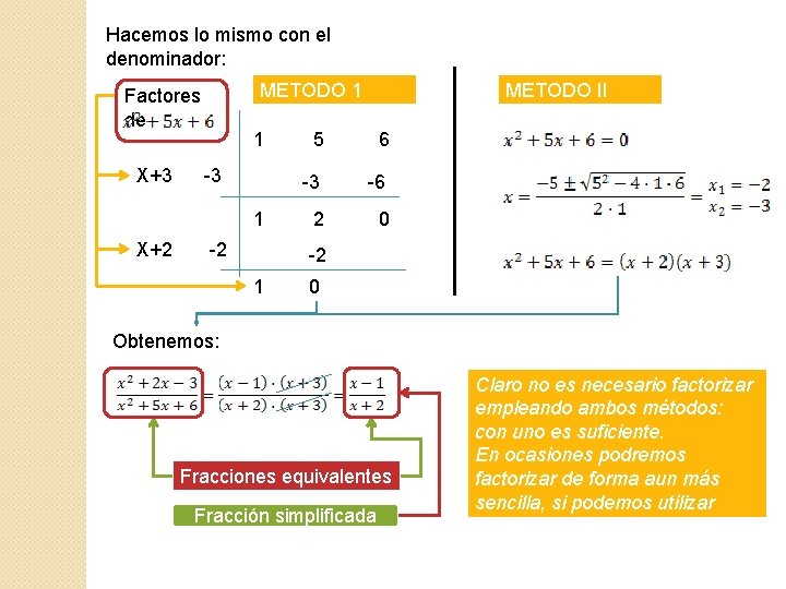 Hacemos lo mismo con el denominador: METODO 1 Factores de X+3 1 -3 1
