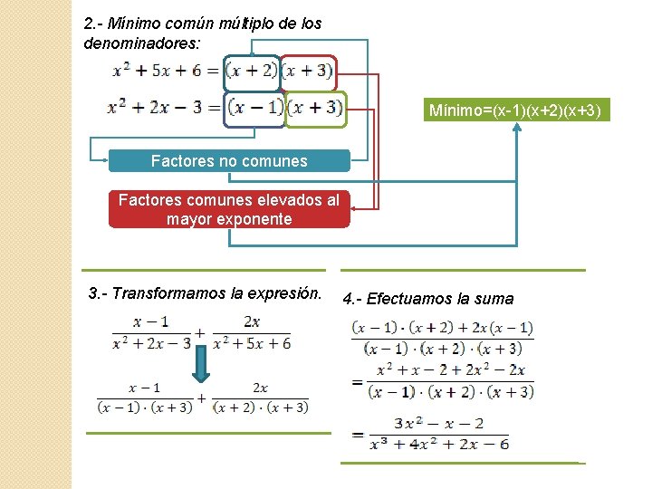 2. - Mínimo común múltiplo de los denominadores: Mínimo=(x-1)(x+2)(x+3) Factores no comunes Factores comunes