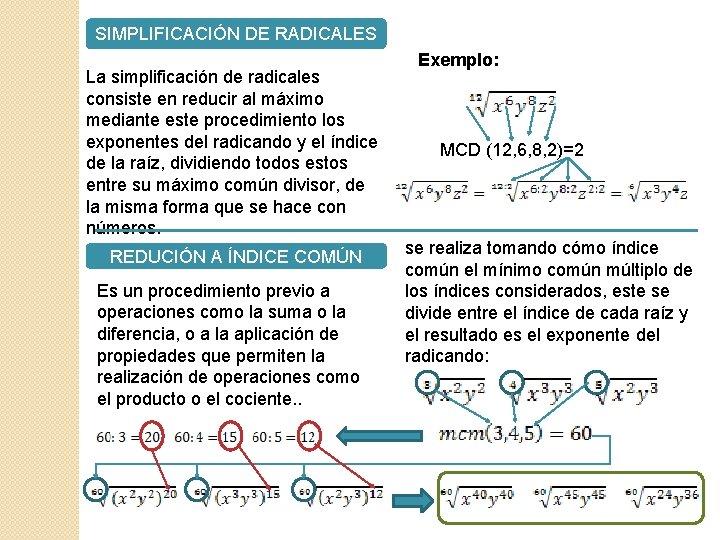 SIMPLIFICACIÓN DE RADICALES La simplificación de radicales consiste en reducir al máximo mediante este