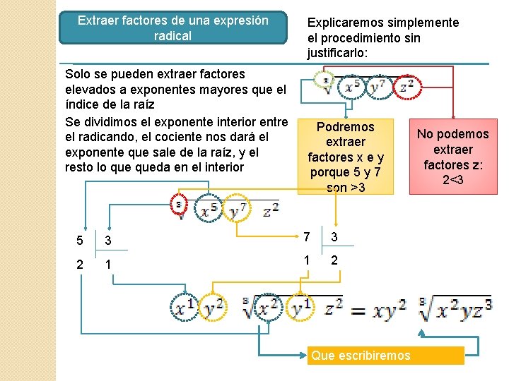 Extraer factores de una expresión radical Solo se pueden extraer factores elevados a exponentes