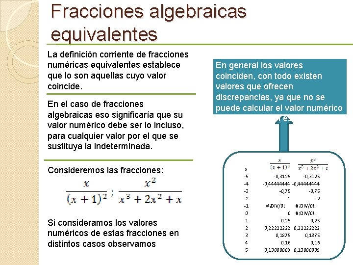 Fracciones algebraicas equivalentes La definición corriente de fracciones numéricas equivalentes establece que lo son