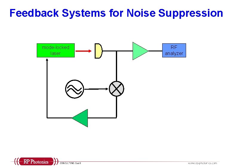 Feedback Systems for Noise Suppression mode-locked laser RF analyzer 