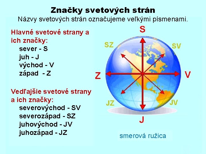 Značky svetových strán Názvy svetových strán označujeme veľkými písmenami. Hlavné svetové strany a ich