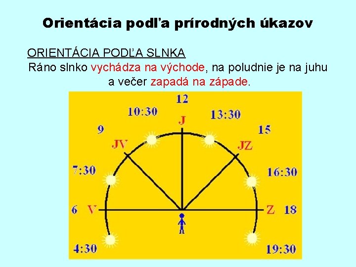 Orientácia podľa prírodných úkazov ORIENTÁCIA PODĽA SLNKA Ráno slnko vychádza na východe, na poludnie