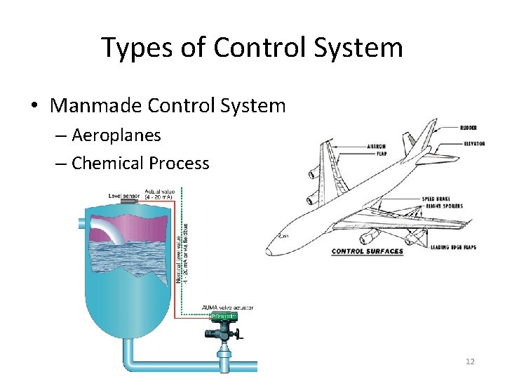 Types of Control System • Manmade Control System – Aeroplanes – Chemical Process 12 Types of Control System • Manmade Control System – Aeroplanes – Chemical Process 12