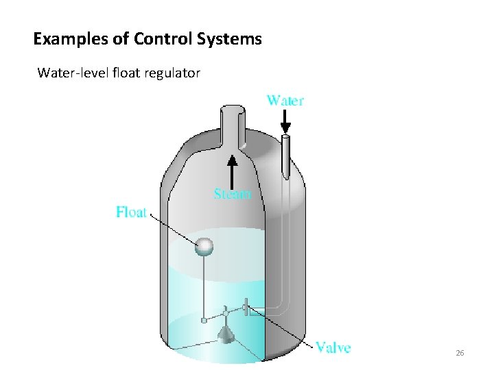 Examples of Control Systems Water-level float regulator 26 Examples of Control Systems Water-level float regulator 26