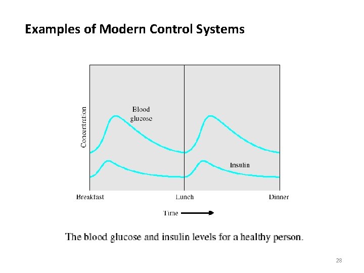 Examples of Modern Control Systems 28 Examples of Modern Control Systems 28