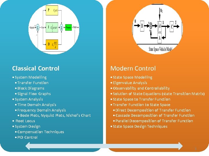 Classical Control Modern Control • System Modelling • Transfer Function • Block Diagrams • Classical Control Modern Control • System Modelling • Transfer Function • Block Diagrams •