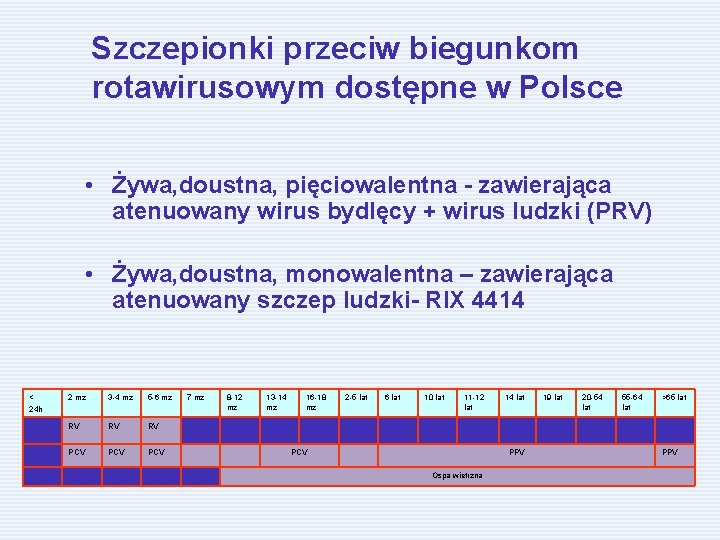 Szczepionki przeciw biegunkom rotawirusowym dostępne w Polsce • Żywa, doustna, pięciowalentna - zawierająca atenuowany