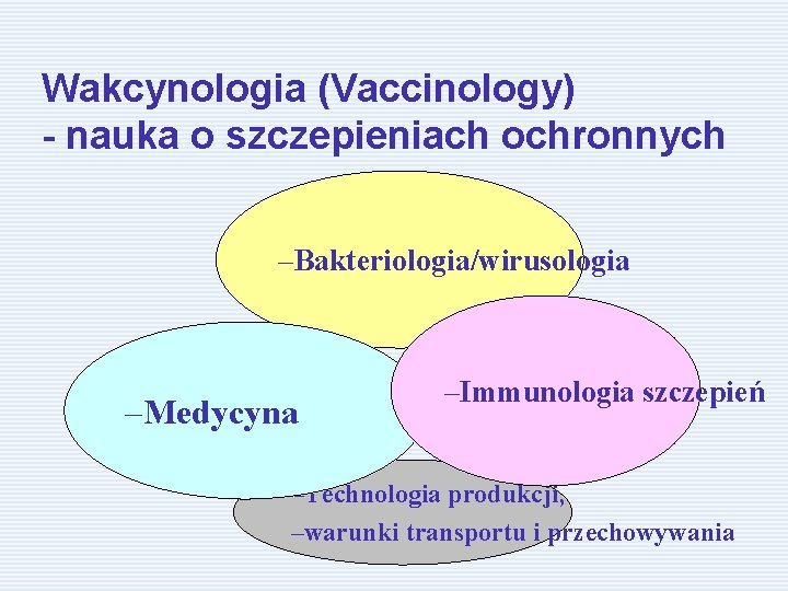 Wakcynologia (Vaccinology) - nauka o szczepieniach ochronnych –Bakteriologia/wirusologia –Medycyna –Immunologia szczepień –Technologia produkcji, –warunki