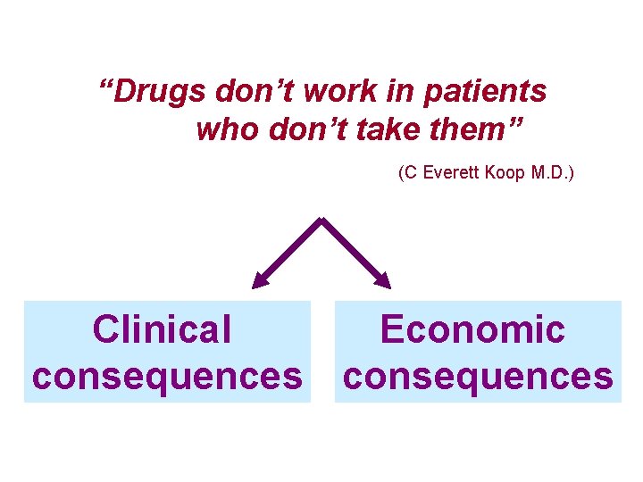 “Drugs don’t work in patients who don’t take them” (C Everett Koop M. D.