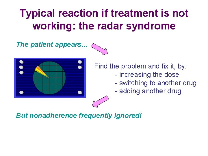 Typical reaction if treatment is not working: the radar syndrome The patient appears… Find