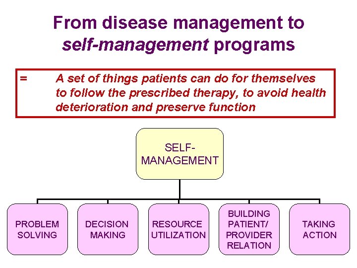 From disease management to self-management programs = A set of things patients can do