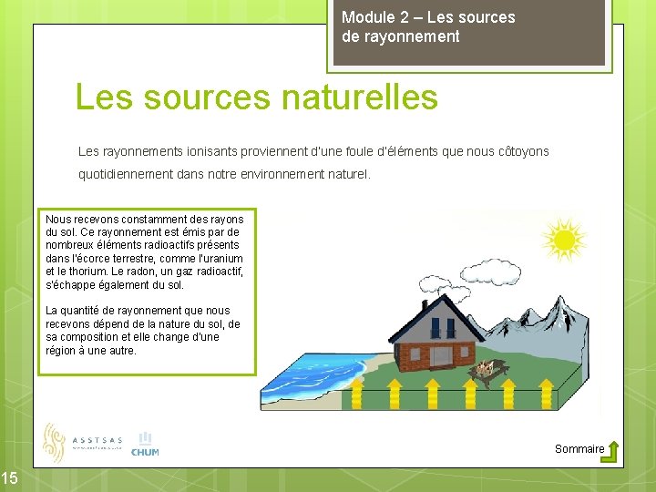 15 Module 2 – Les sources de rayonnement Les sources naturelles Les rayonnements ionisants