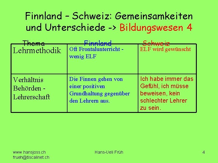 Finnland – Schweiz: Gemeinsamkeiten und Unterschiede -> Bildungswesen 4 Thema Finnland Schweiz Lehrmethodik Oft