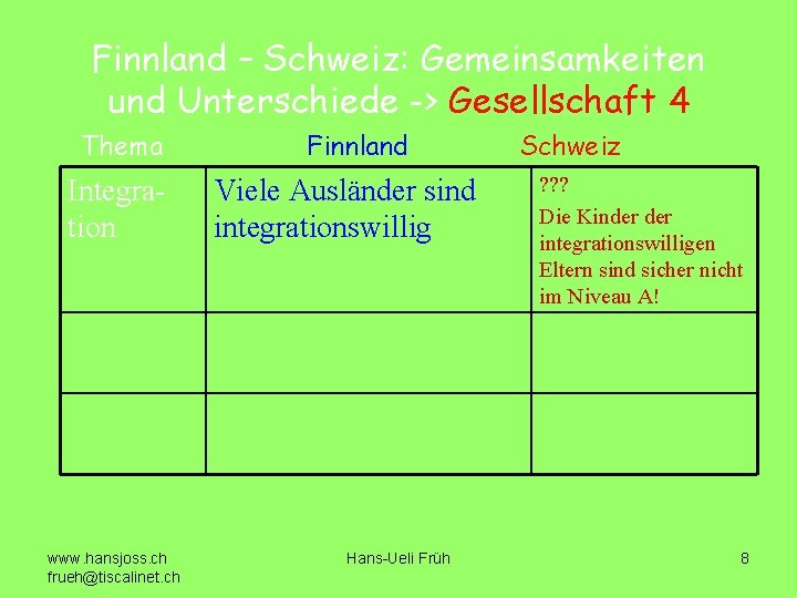 Finnland – Schweiz: Gemeinsamkeiten und Unterschiede -> Gesellschaft 4 Thema Integration www. hansjoss. ch