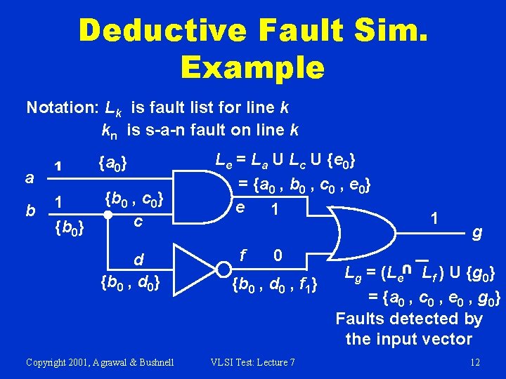 Deductive Fault Sim. Example Notation: Lk is fault list for line k kn is