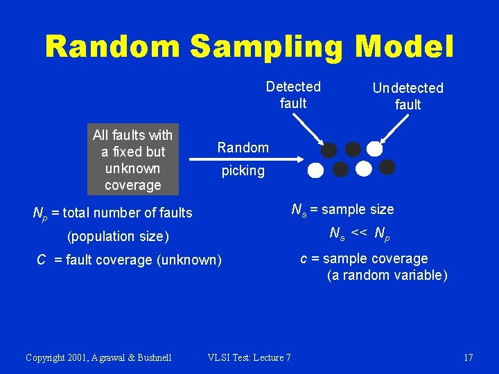Random Sampling Model Detected fault All faults with a fixed but unknown coverage Random